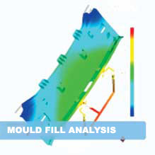 Mould Fill Analysis